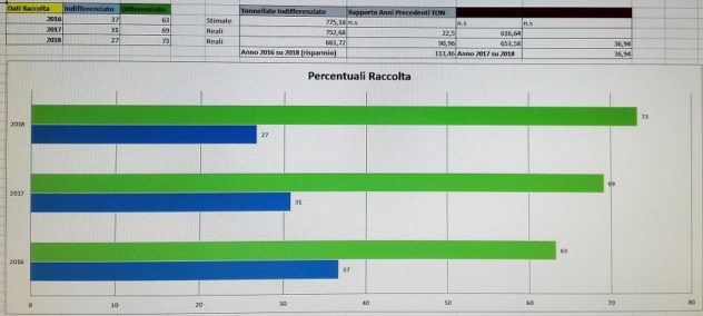 raccolta differenziata paliano il corriere della provincia 