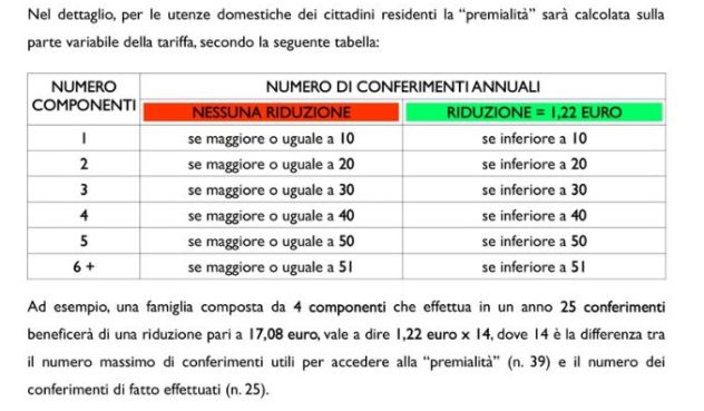 premialità raccolta differenziata paliano il corriere della provincia