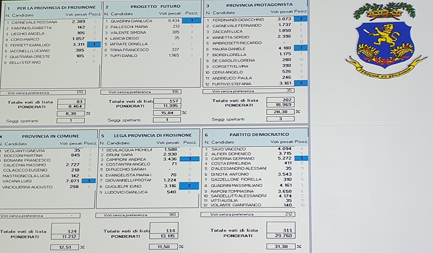 schermata voti provincia