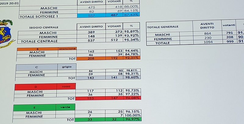 schermata voti provincia il corriere della provincia