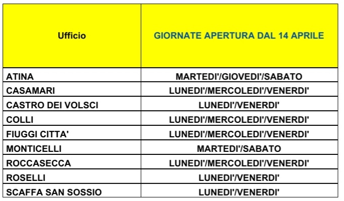 uffici postali il corriere della provincia