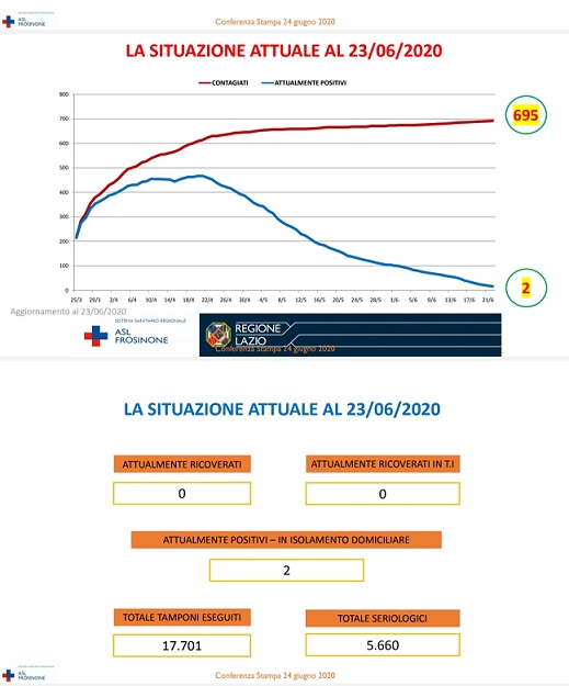slide asl il corriere della provincia