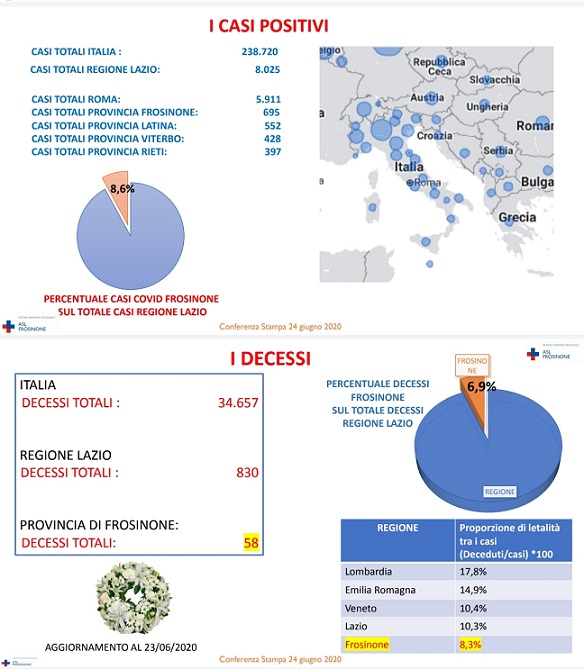 asl covid il corriere della provincia