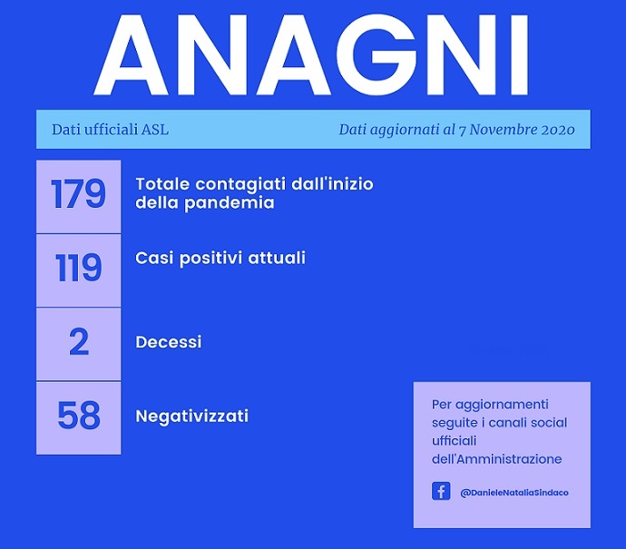 contagi anagni