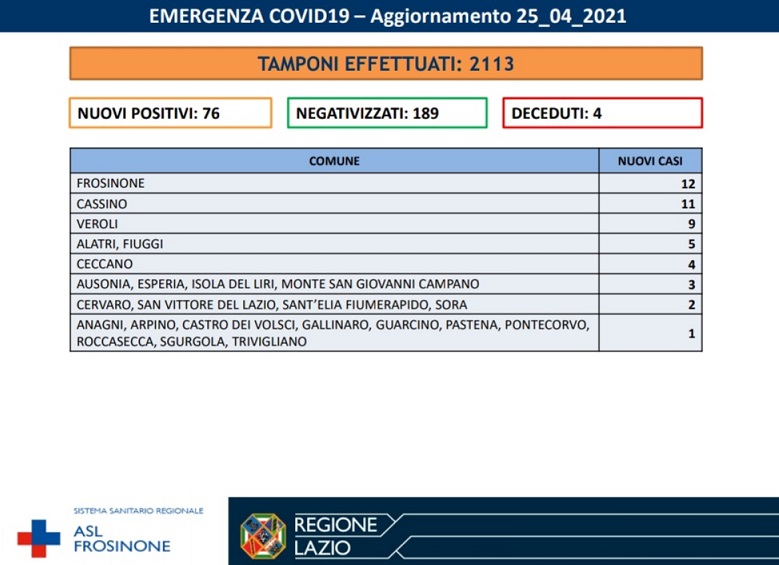 tabella covid