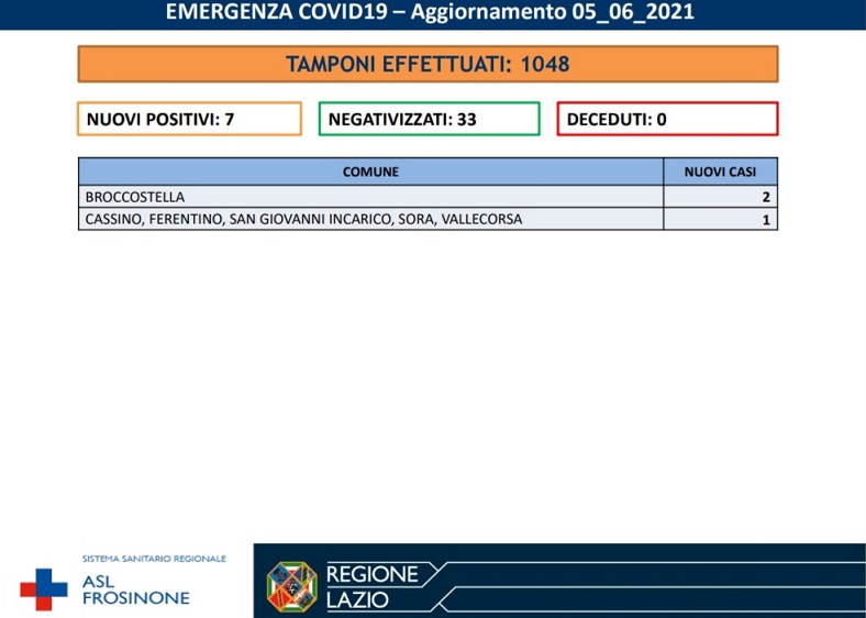 contagi covid
