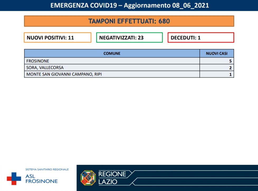 tabella covid 8 giugno
