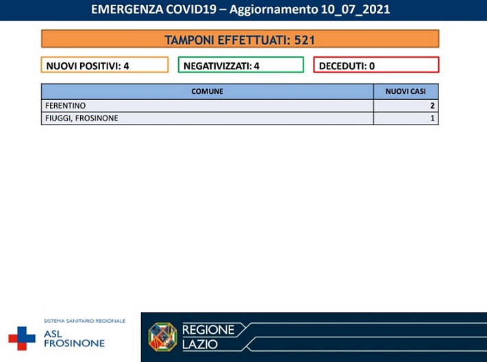dati covid 10 luglio