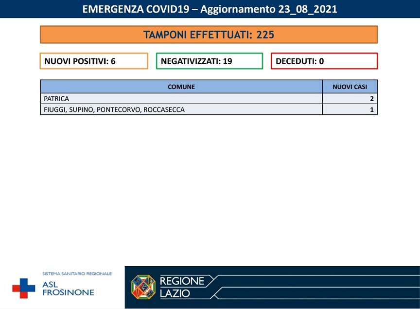 Casi Covid 23 agosto 2021