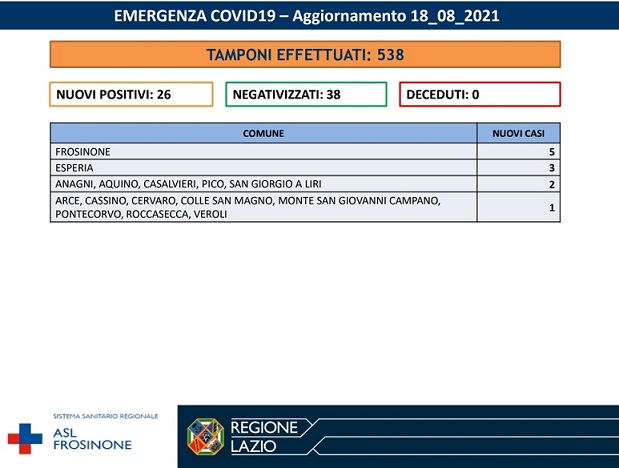 covid