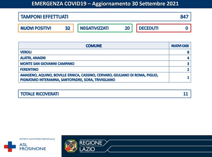 covid 30 settembre 2021