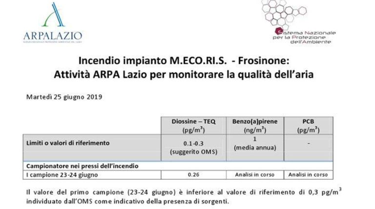 incendio mecoris frosinone ciociaria arpa lazio diossina analisi