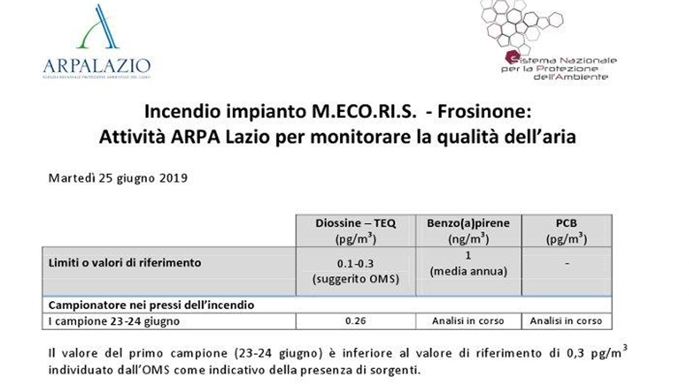 arpa-analisi-frosinone incendio mecoris frosinone ciociaria arpa lazio diossina analisi