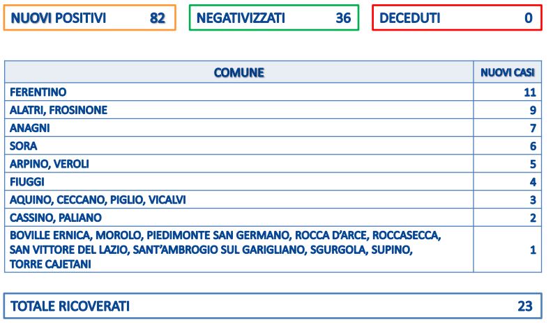 covid-aggiornamento-pandemia