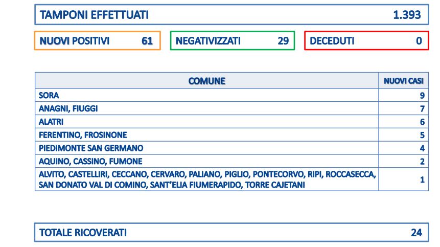 covid-dati-18-novembre