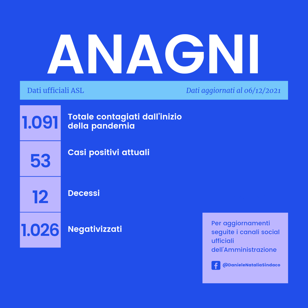 20211206_173229_0000 covid-pandemia-anagni-sindaco