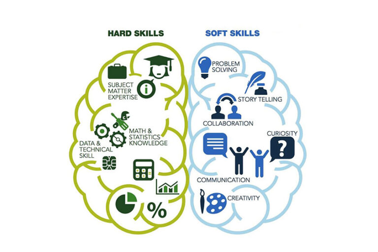 soft skills-hard skills