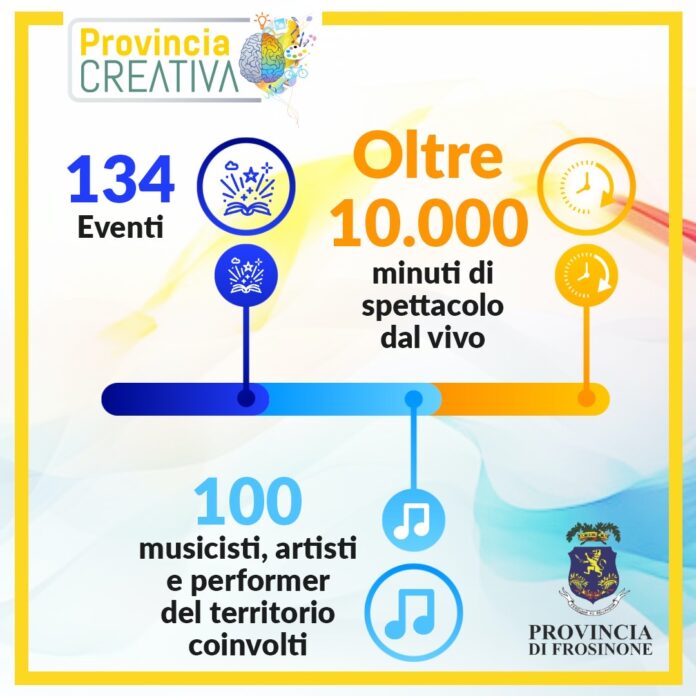 PROVINCIA CREATIVA-I NUMERI DEL 2024 PROVINCIA CREATIVA-I NUMERI DEL 2024