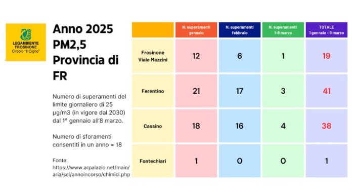 polveri sottoli legambiente inquinamento frosinone tabella polveri sottoli legambiente inquinamento frosinone tabella