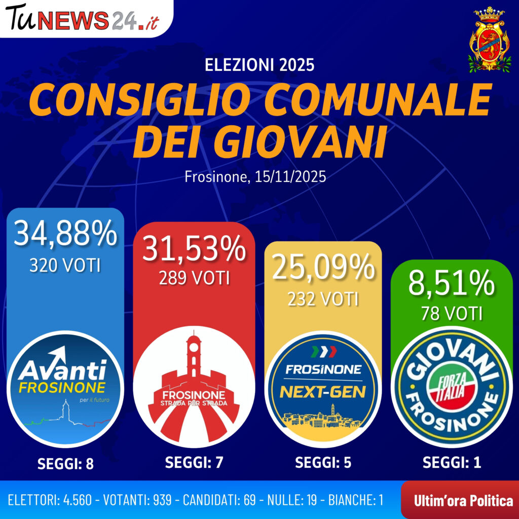 consiglio comunale giovani frosinone
