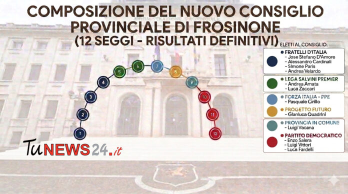 elezioni provinciali frosinone seggi