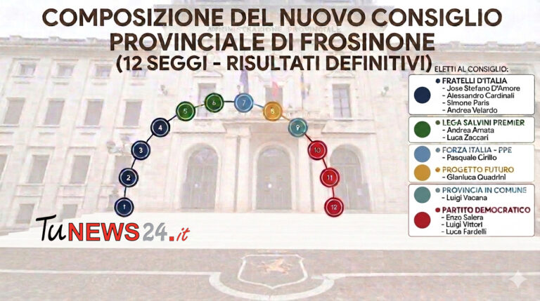 elezioni provinciali frosinone seggi